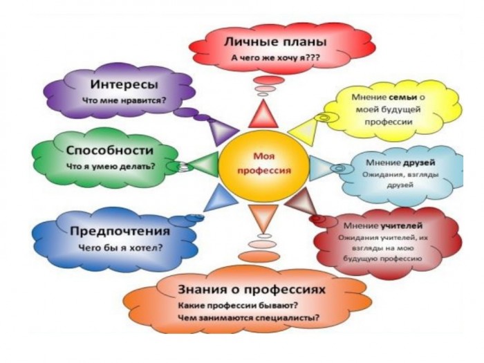 Советы психолога при выборе профессии